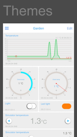 IoT OnOff® - F